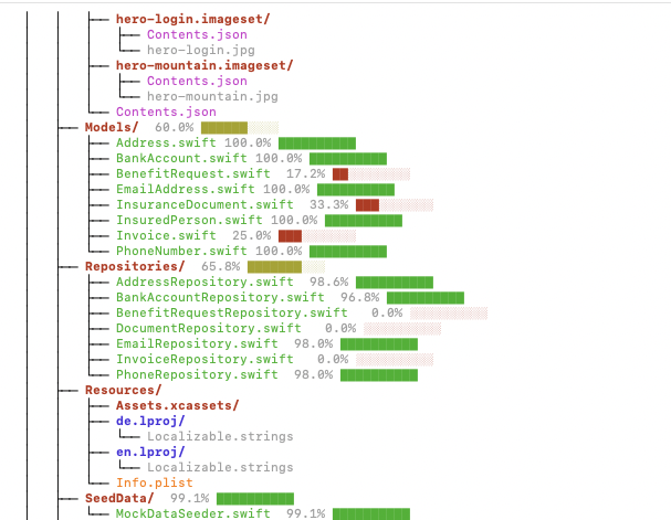 Code Coverage in xcodex